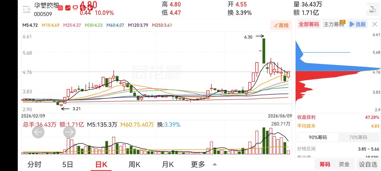 5只首板票，有没有一进二的机会。
