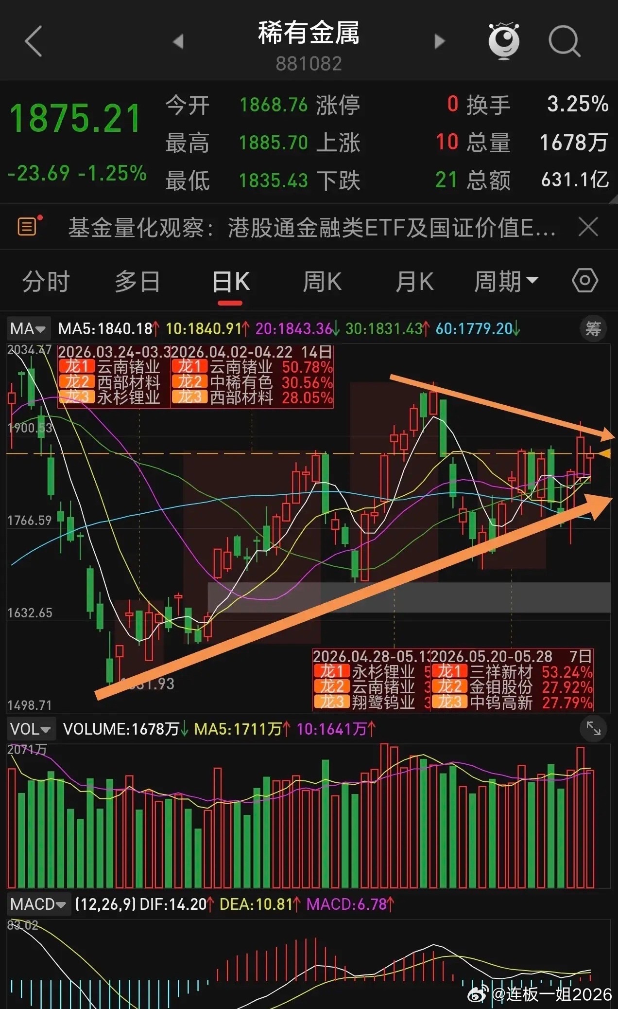 能源金属稀土永磁 稀有金属 工业金属哪个有抄底机会？    先看能源金属（下图一