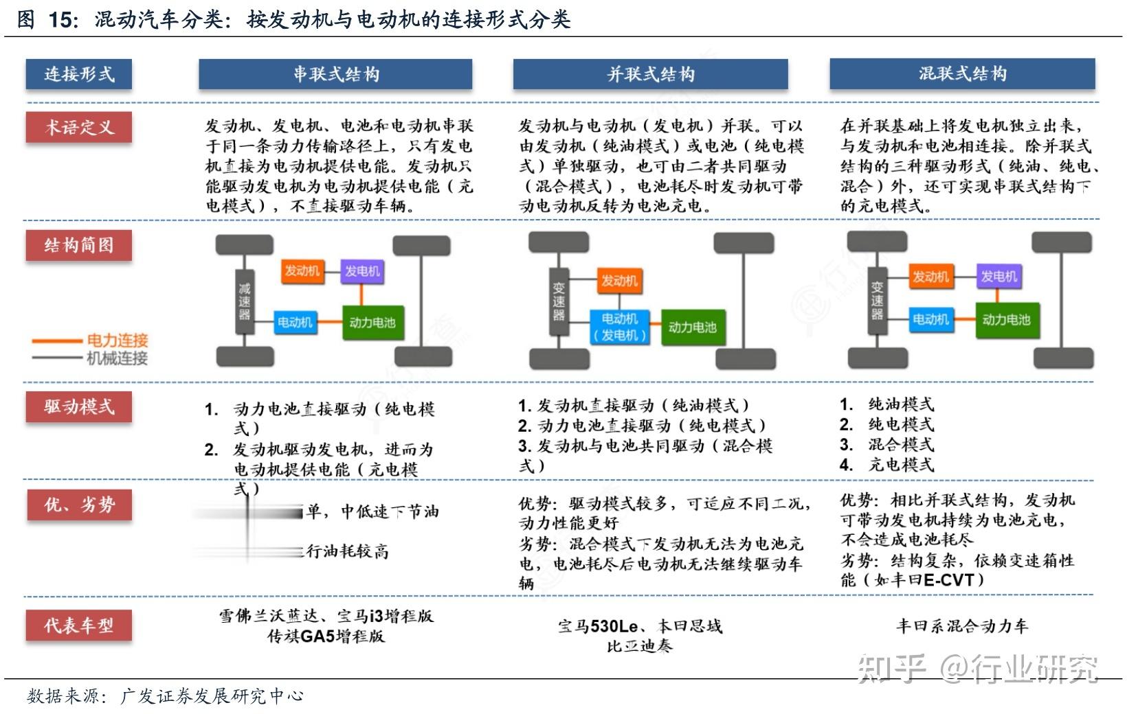 #没有充电桩想买电驱车# 其实充电桩在大部分地区确实很难实现普及以及低成本使用（