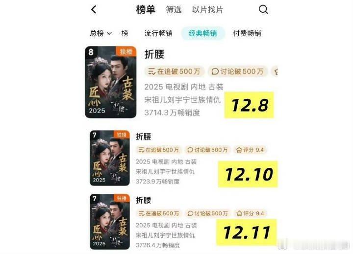 刘宇宁家抢星光，折腰进了n刷榜  这个折腰长尾太强了吧