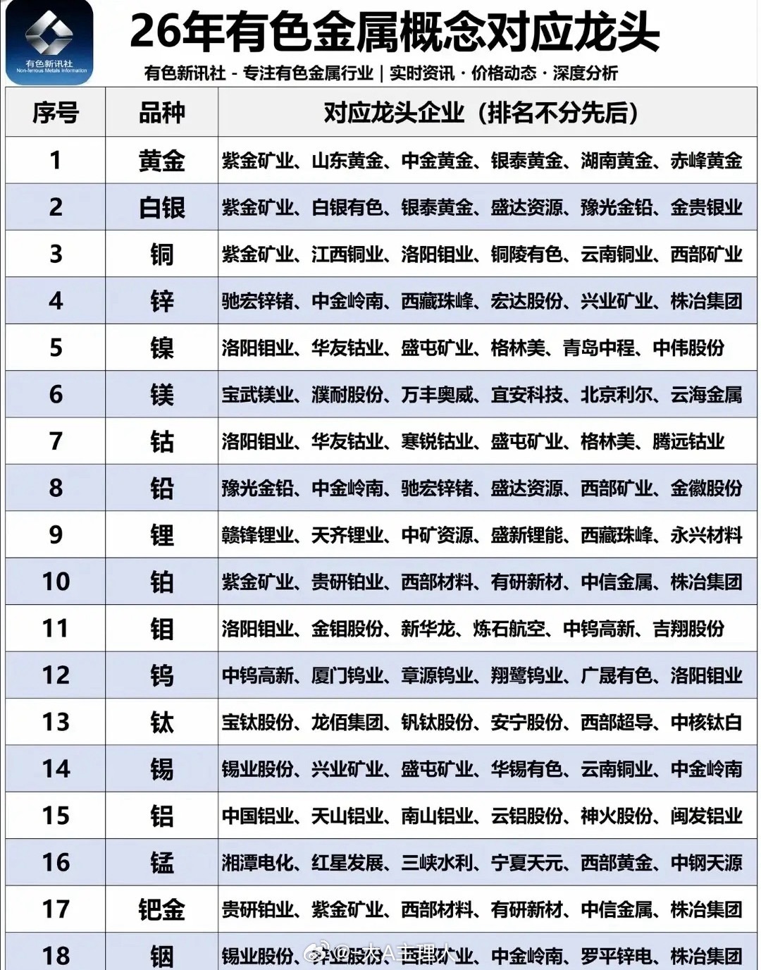 中东战火点燃战略金属！黄金+军工材料双主线，龙头名单全曝光！中东冲突全面升级，全
