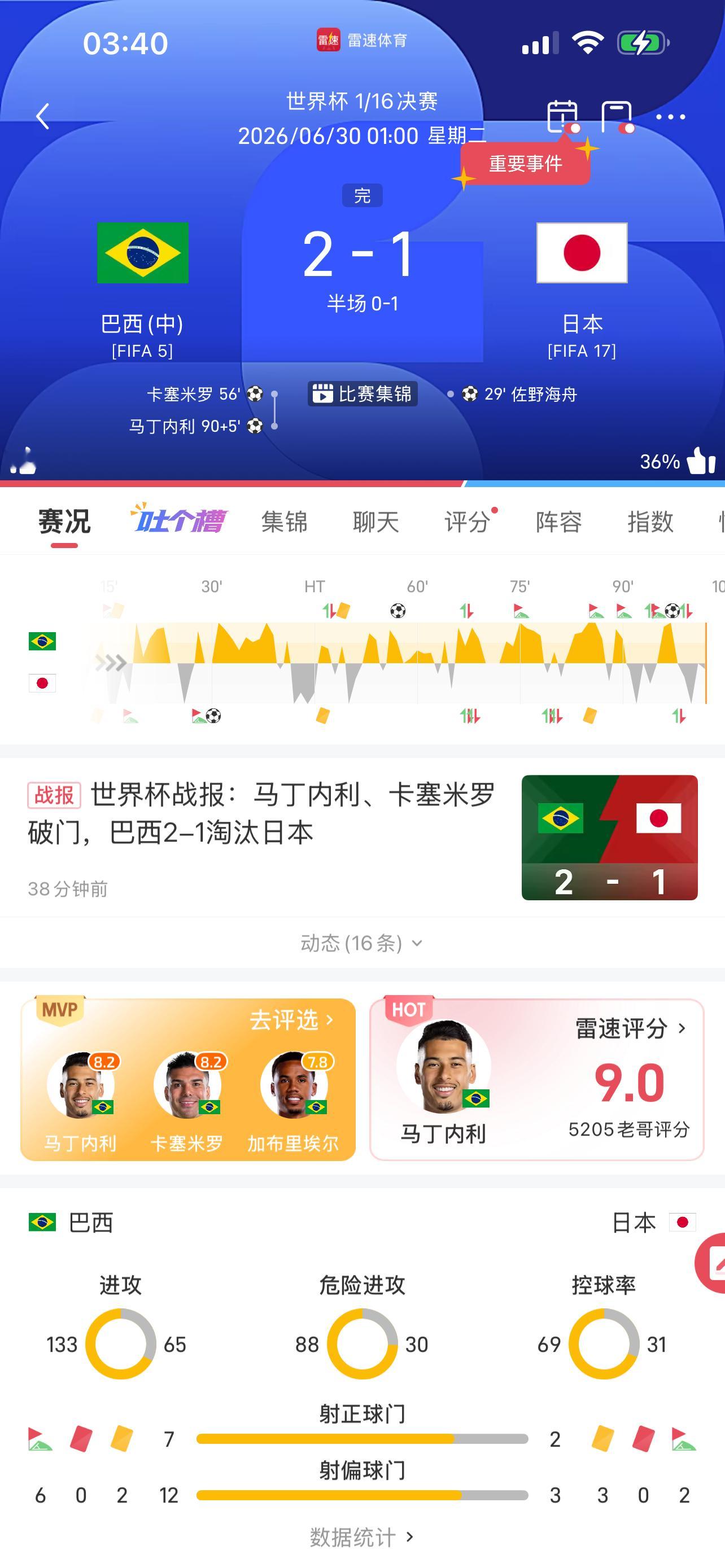 巴西绝杀卧槽、连续两天“读秒绝杀”逸达看球