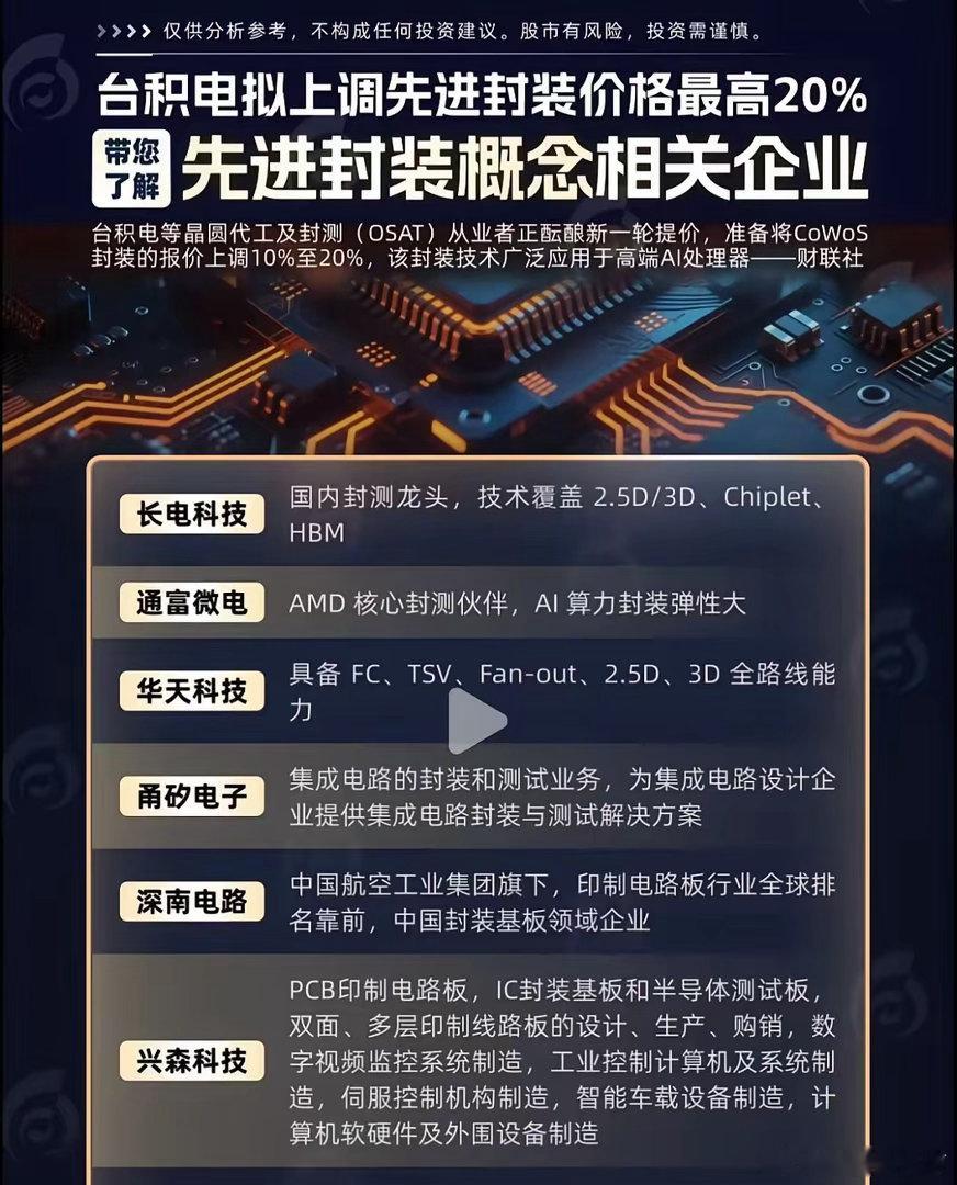 涨价信号来了！先进封装迎来拐点，国产产业链加速跟上最近半导体圈悄悄传开一则消息，