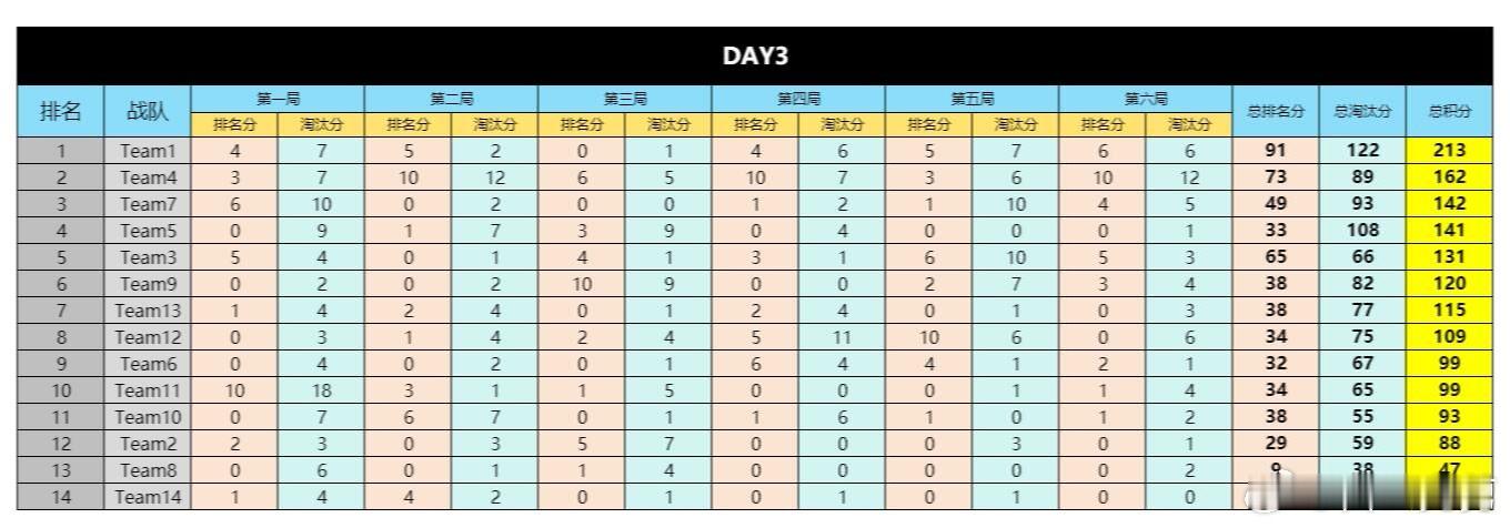 和平精英职业联赛[超话] 【白云赛事速递】白云赛事 2026【PEL】青训营第二