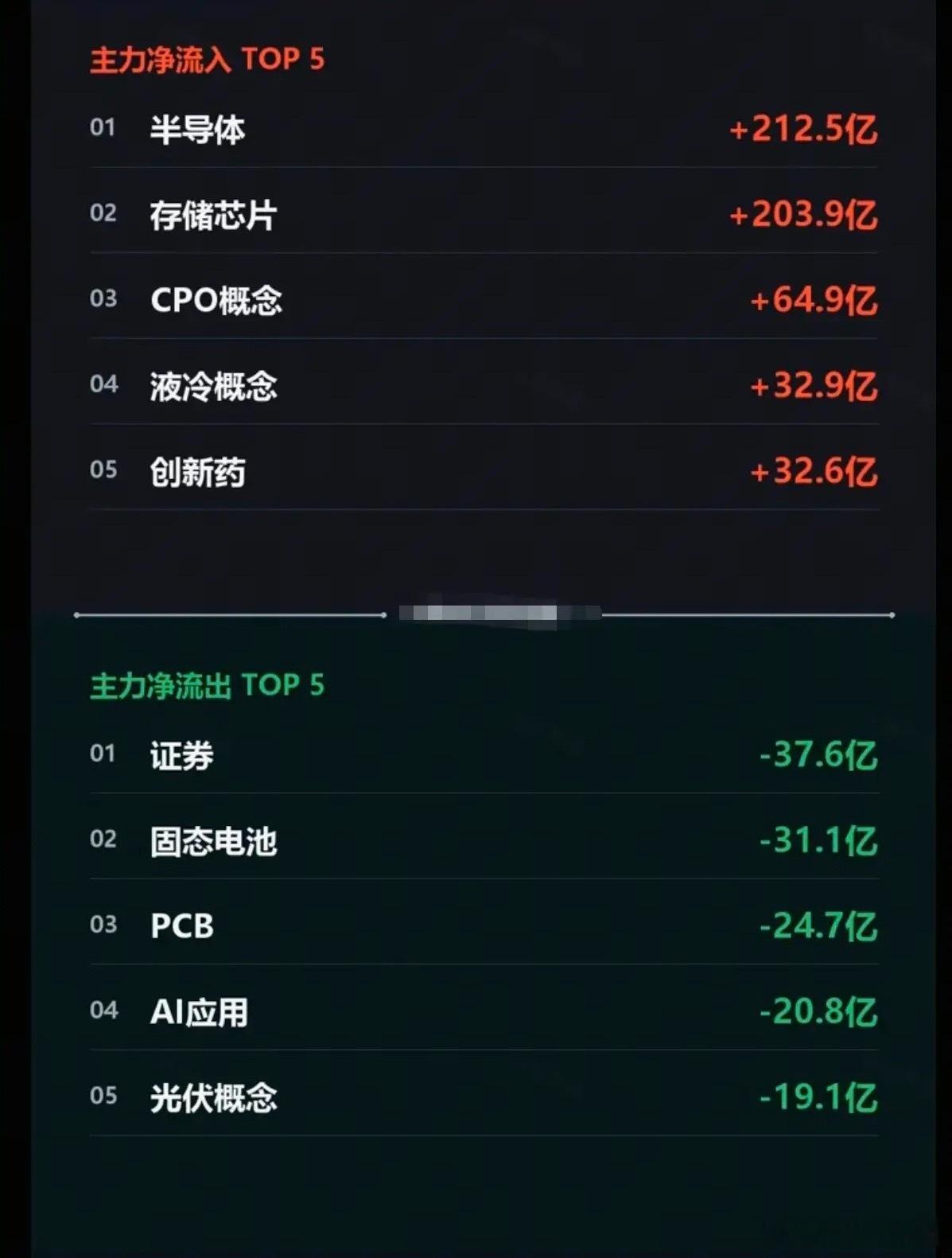 6.24周三  主力分时资金：全天流向 监测图！资金抢筹板块：半导体、存储芯片、