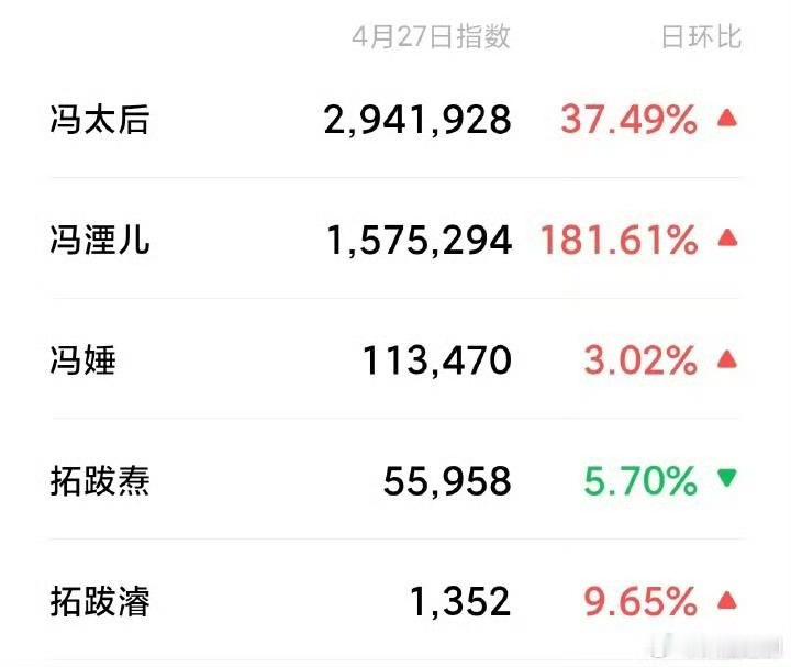 杨幂 美美期待杨幂冯湮儿，幂幂姐就是这么牛江山大同杨幂冯湮儿