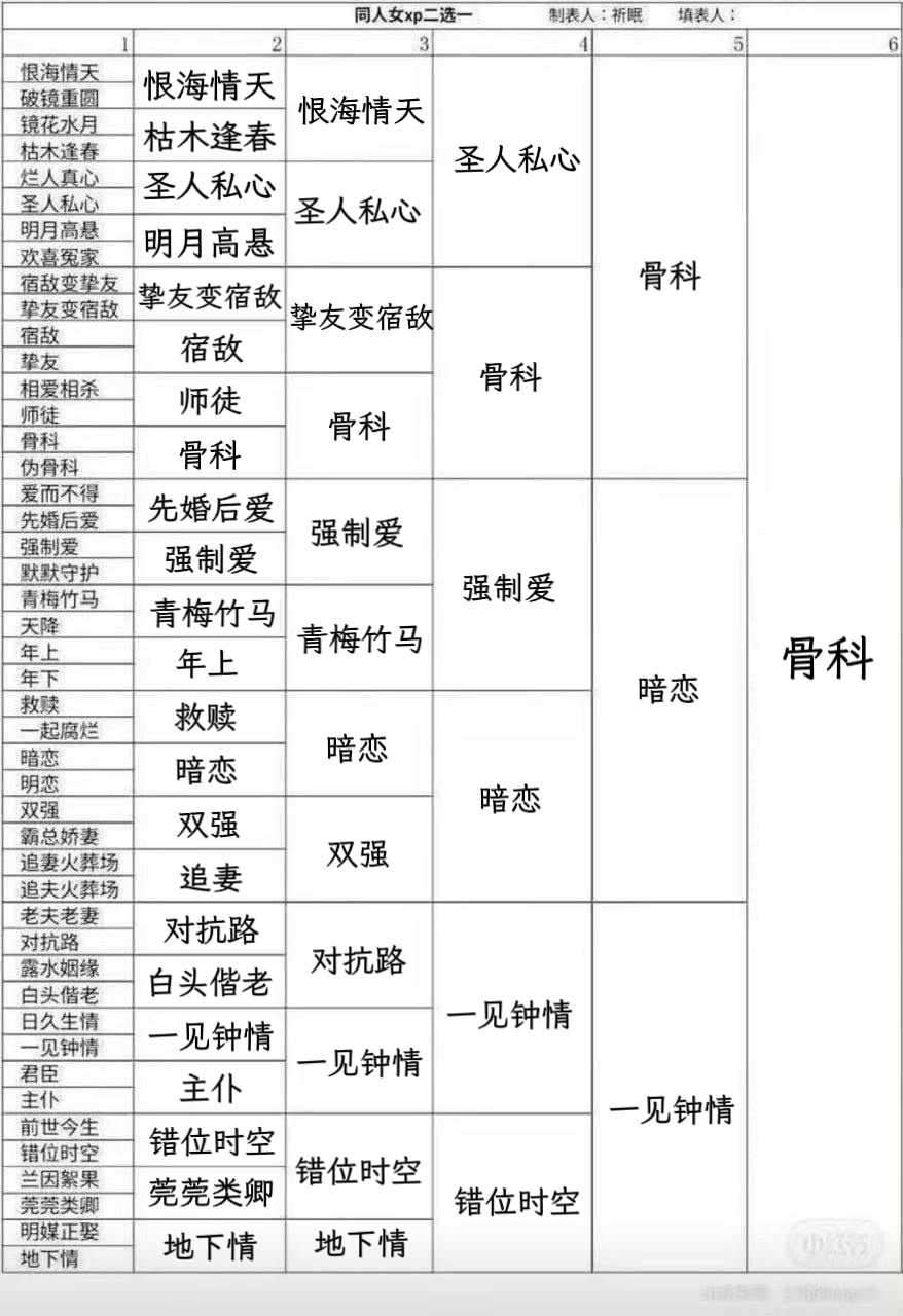 让骨科输的事情我做不到