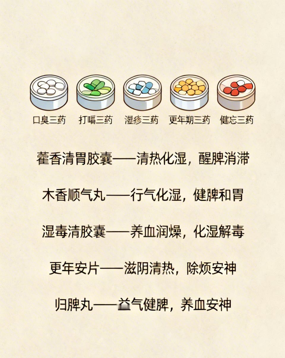 口臭三药、打嗝三药、湿疹三药、更年期三药、健忘三药，5种常见不适对应15个常用中
