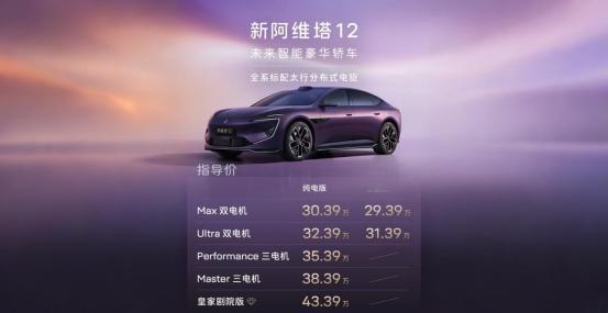 新阿维塔12的价格，一共7个车型，29.39万元起。而且，华为乾崑896线激光雷