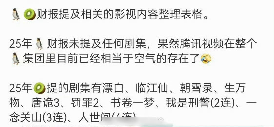 🐧🥝财报提及相关的影视内容整理刘诗诗一念关山连续3年提到3次 