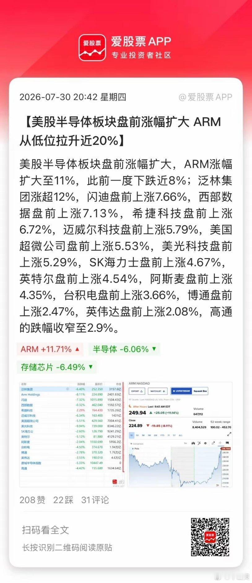 今晚美股传来几个好消息：1、董事长出手买股票，SK海力士盘前大涨6%。带动美股存