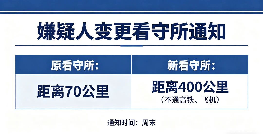 周末接到看守所的通知