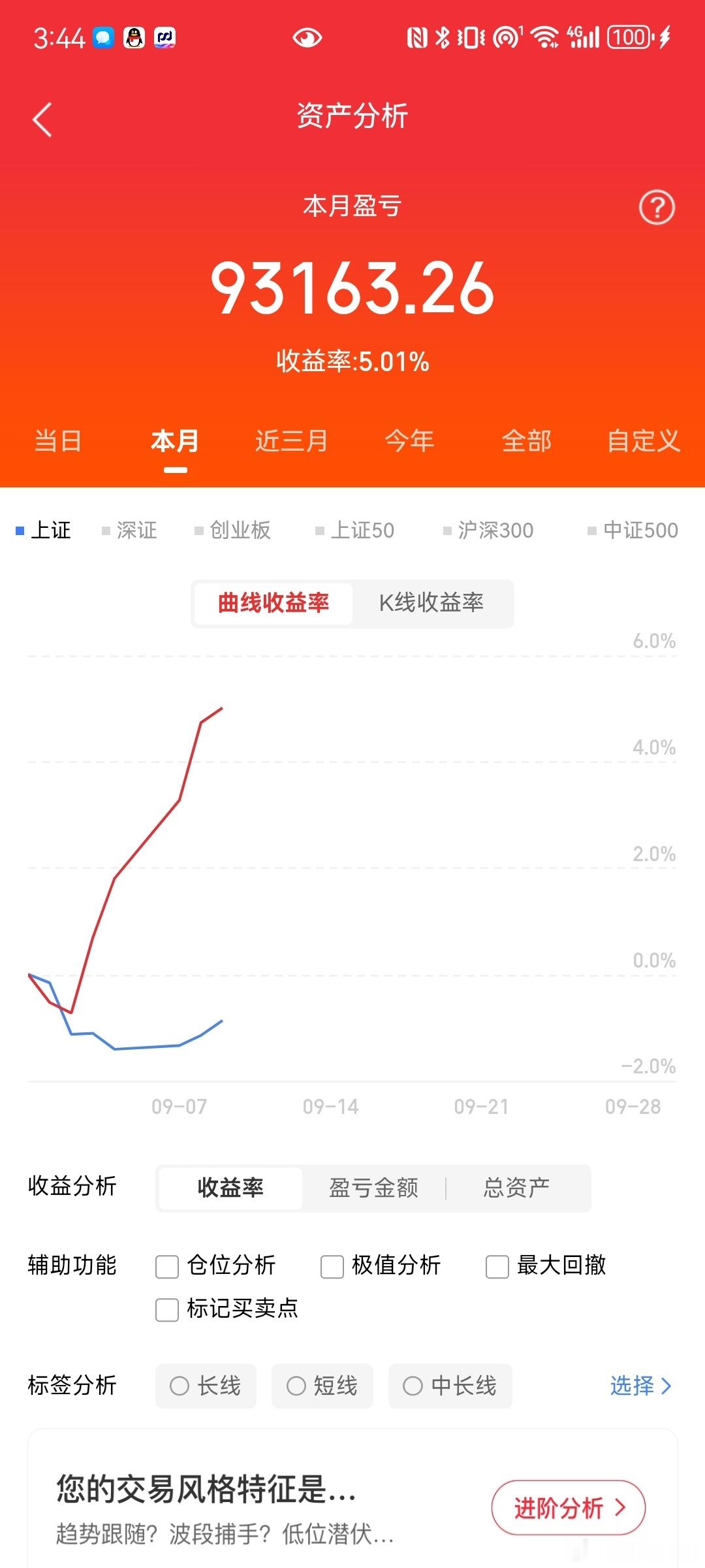 指数稳住不跌，3600只个股下跌，当下A股全是假象！收盘复盘，说点最真实的市场现