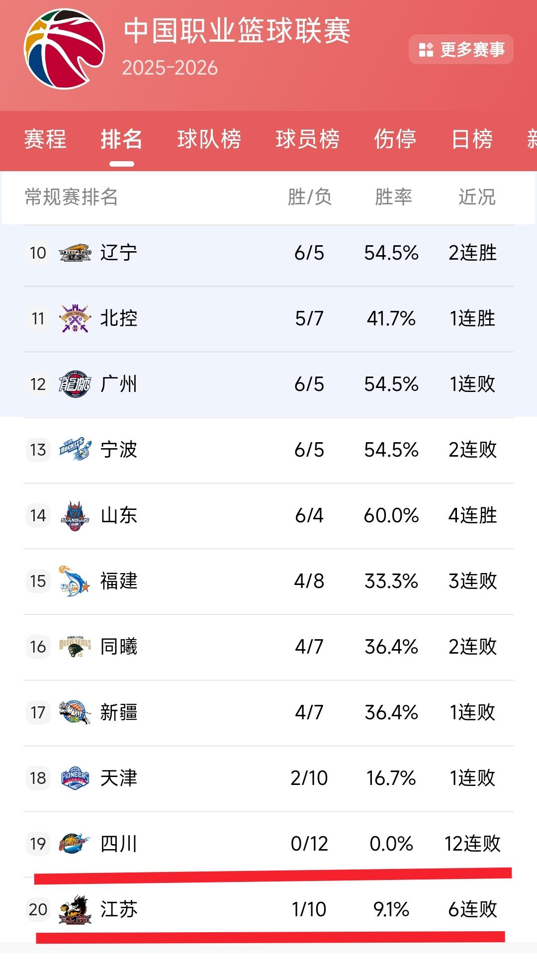 想当年四川男篮靠三外援战胜广东男篮、辽宁男篮、新疆男篮拿到了2016年CBA联赛