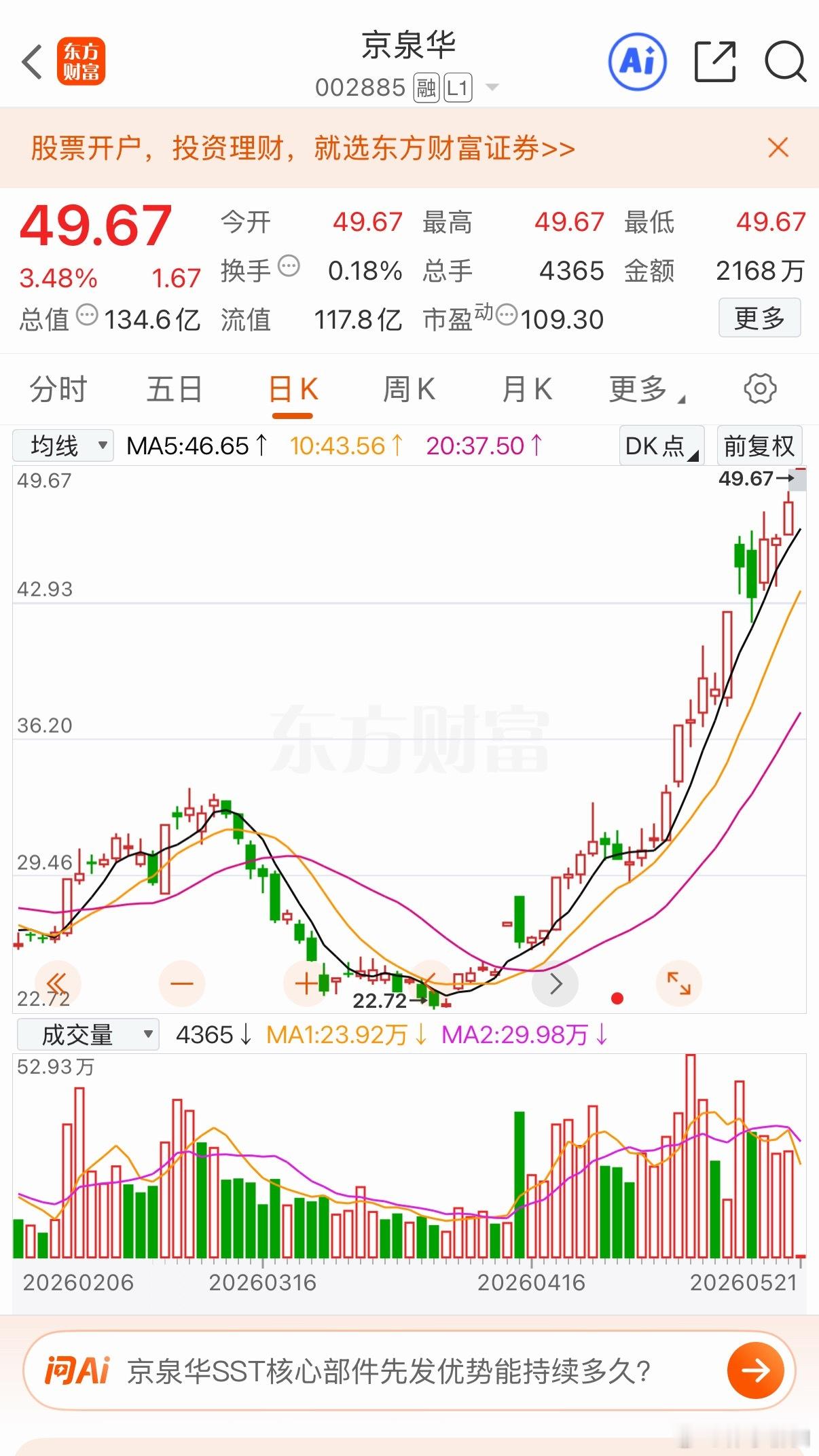 金泉华 竞价还可以能高开高走吗