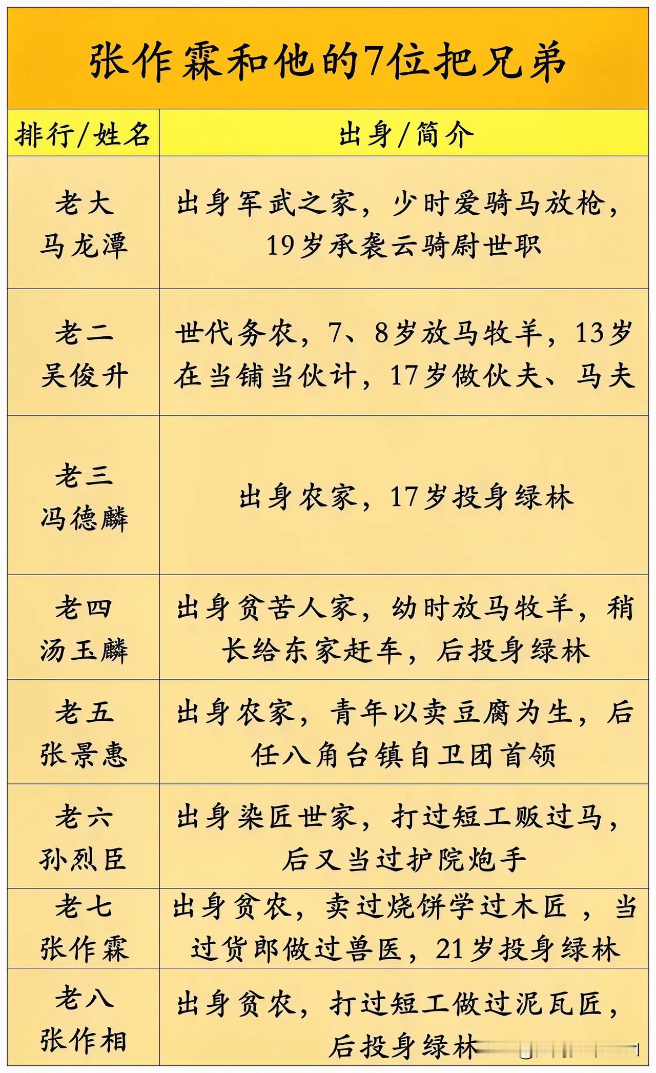 “东北王”张作霖和他的7位把兄弟