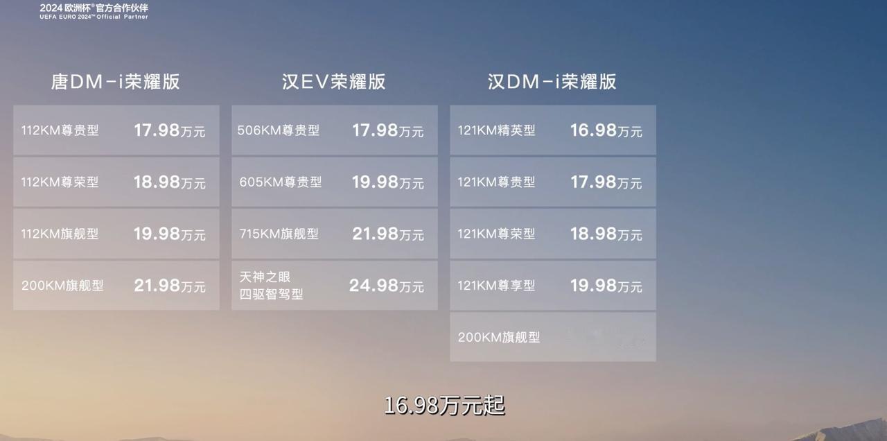 18万比亚迪汉开回家？厉害了，16.98万起[狗头]比亚迪汉、唐荣耀版来了，汉D