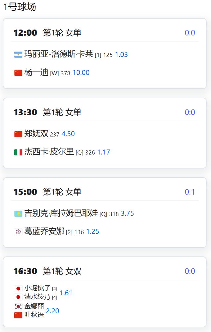 今日赛程：
W125湖州，女单第一轮：
持外卡参赛的杨一迪将对阵头号种子卡莱；