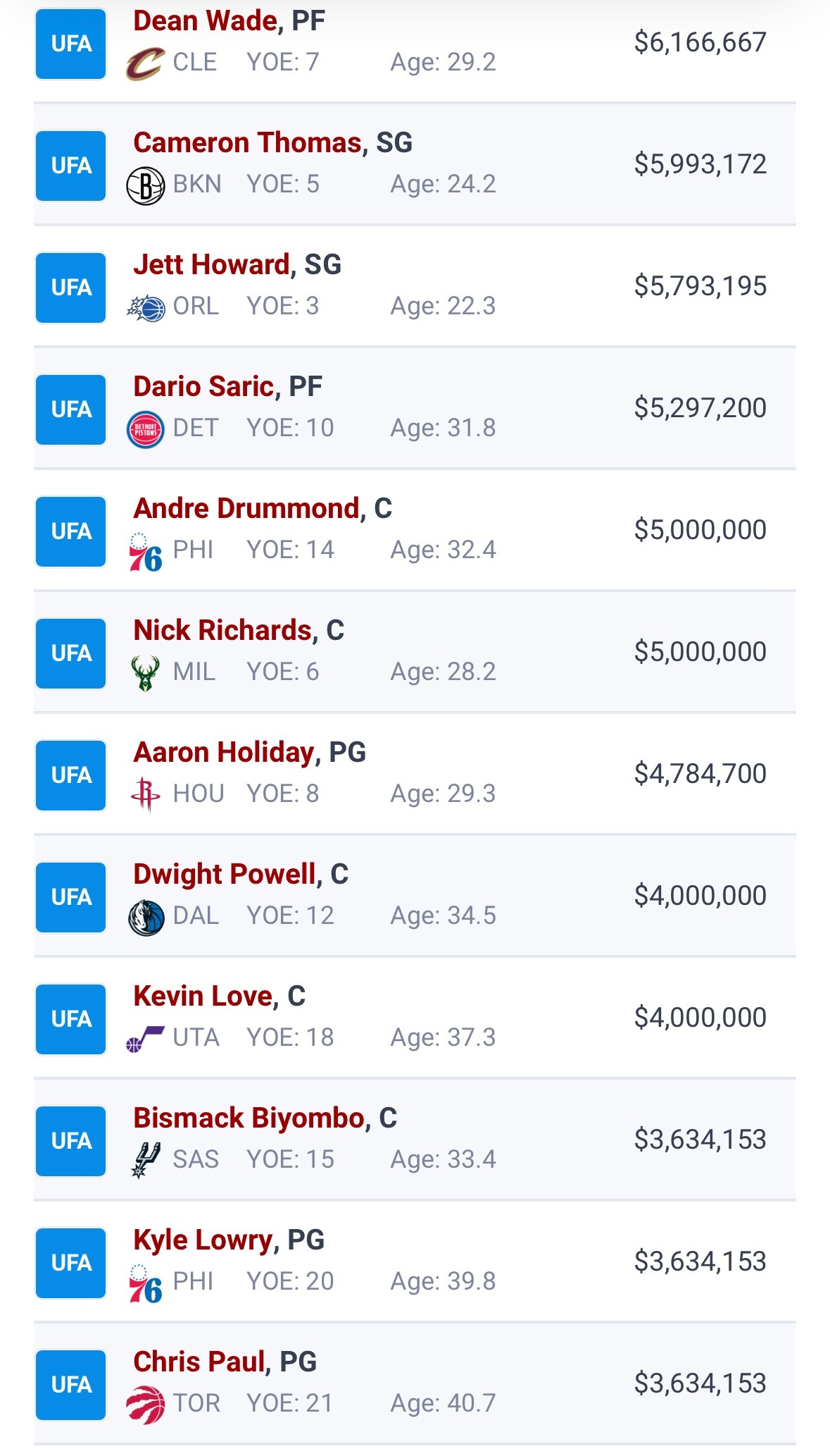 NBA到期合同观察，你们自己选吧！ 