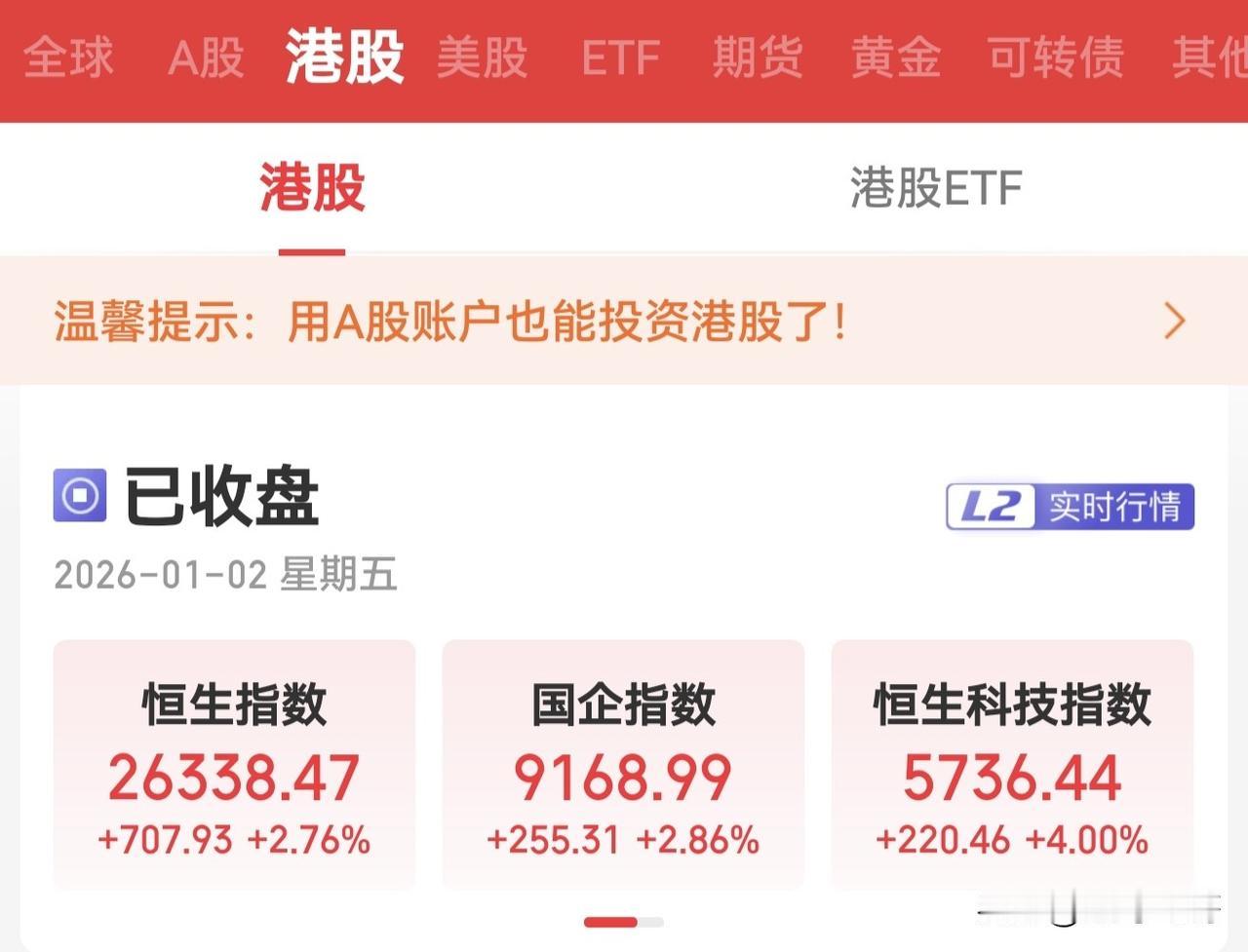 兄弟们，开年大利好来了！节后A股大概率高开了。

这个大利好就是今天港股开盘，涨