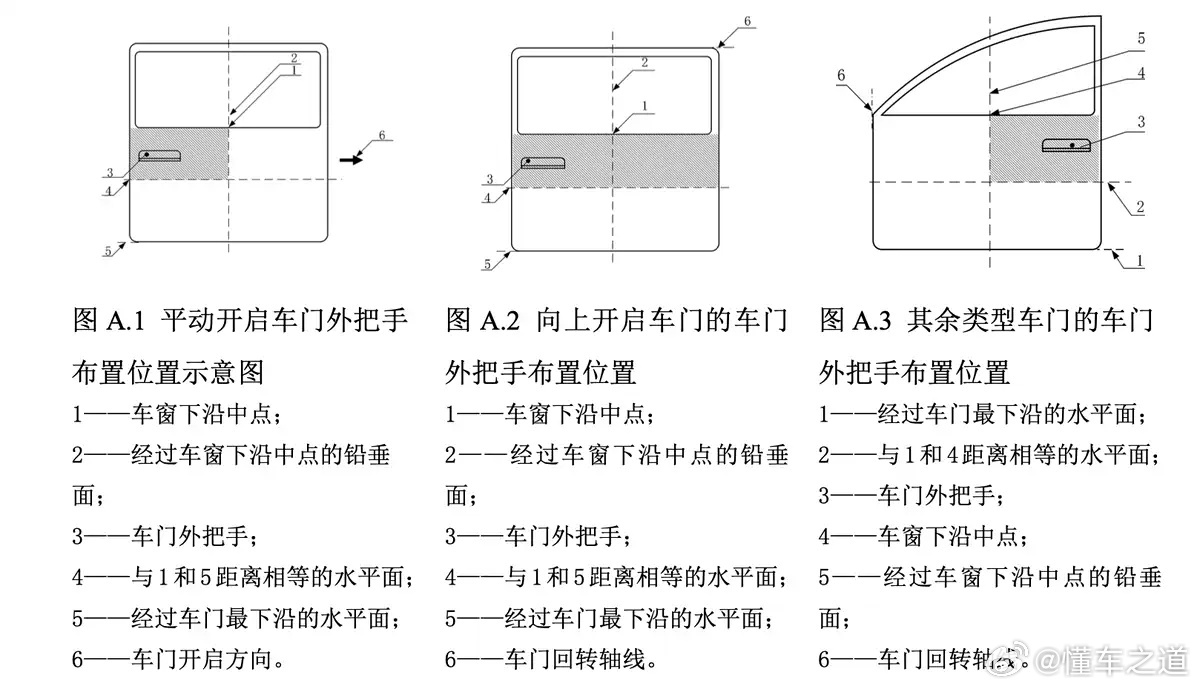 懂车之道讯 日前，工信部公开征求《汽车车门把手安全技术要求》等7项强制性国家标准