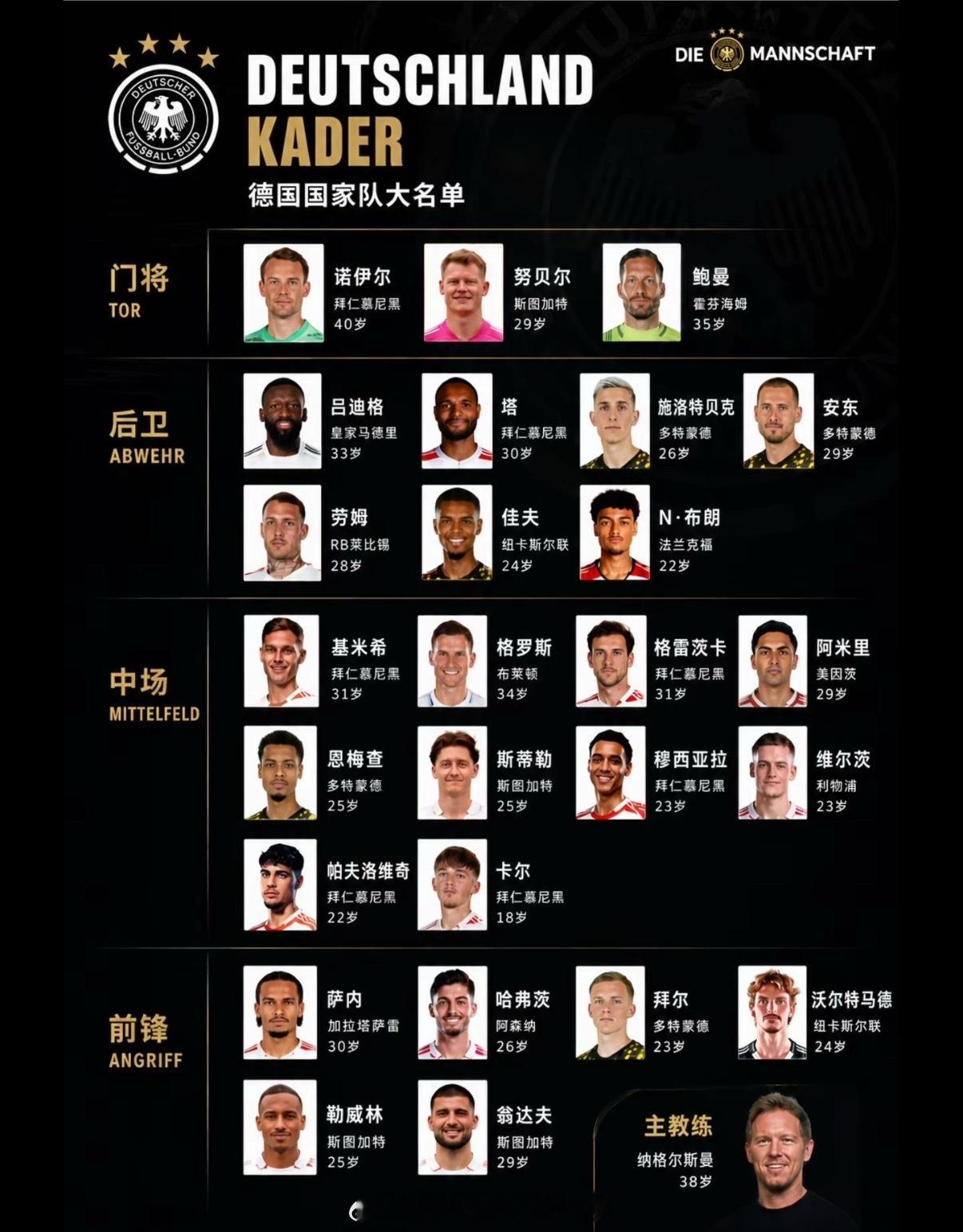 🇩🇪 德国队2026美加墨世界杯26人名单（北京时间5月21日公布）￼￼￼德