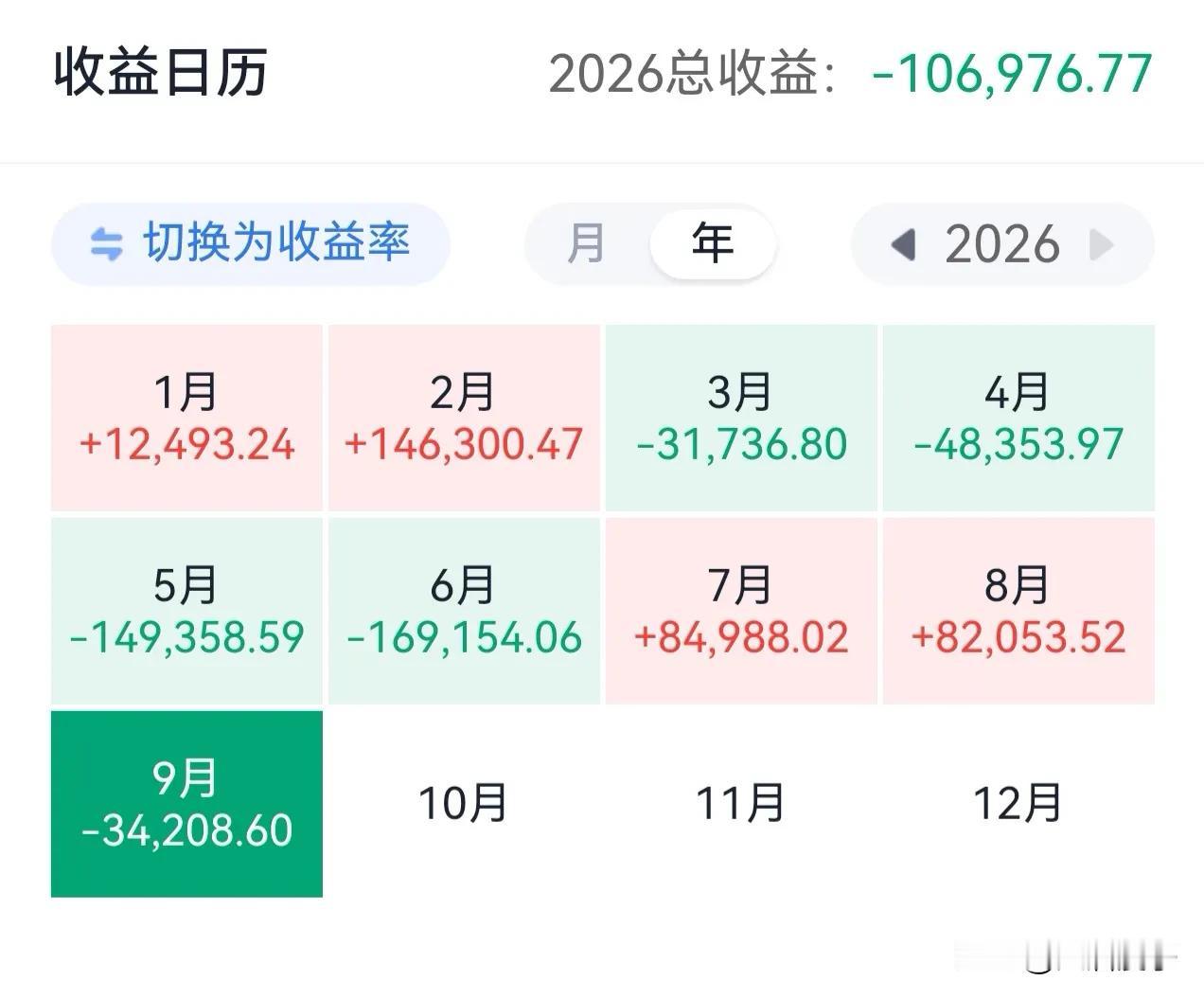 朋友留言说我以前的操作挺稳健的，怎么这次前9个月会大幅亏损呢？

我只想说，总在