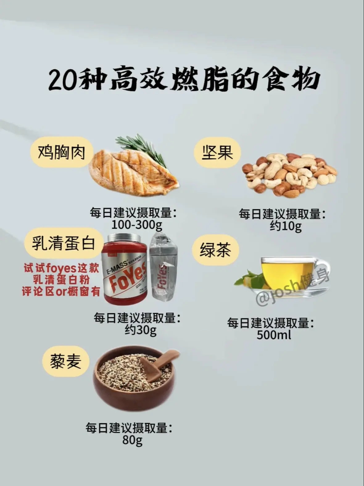 20种燃脂食物 收藏起来慢慢看 乳清蛋白见评论区或橱窗自律健身饮食