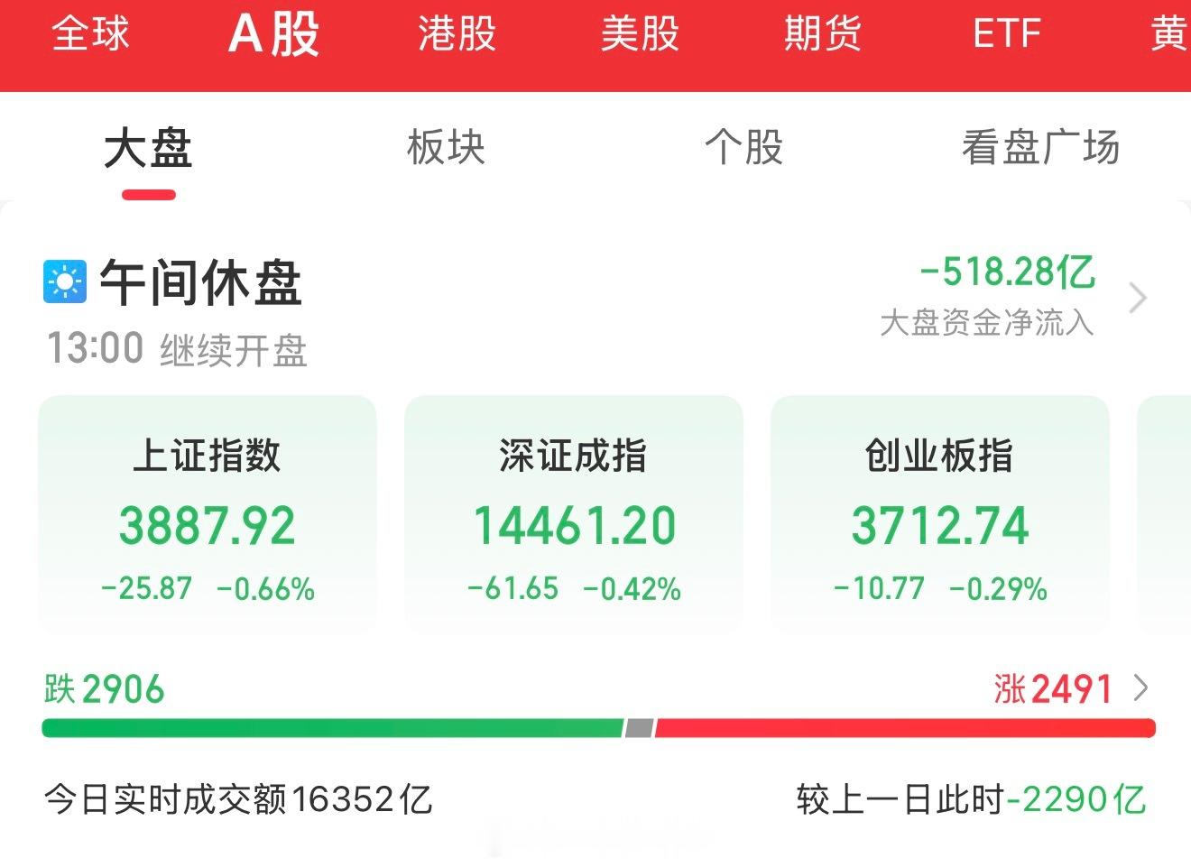 今日盘中总结：参考昨日！关于新材料方面，其实渗透比较厉害，各行各业都有新材料应用