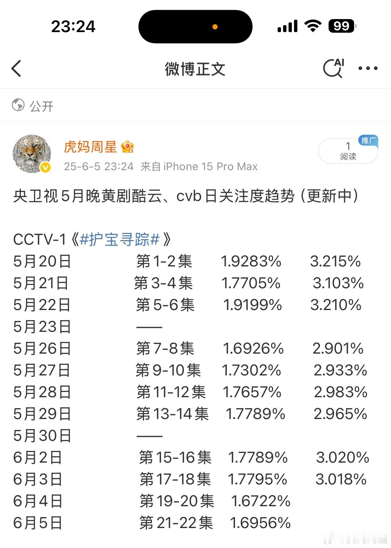 请问一下，要买什么权益才能不夹我的博文啊，就每天的收视率而已啊，这都能不给显示吗