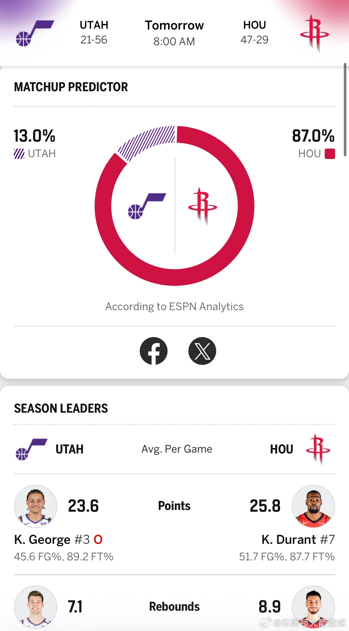 虽然火箭打谁都是五五开，但是明天我认为火箭就是必赢，不赢我切！！！！！PS：我火