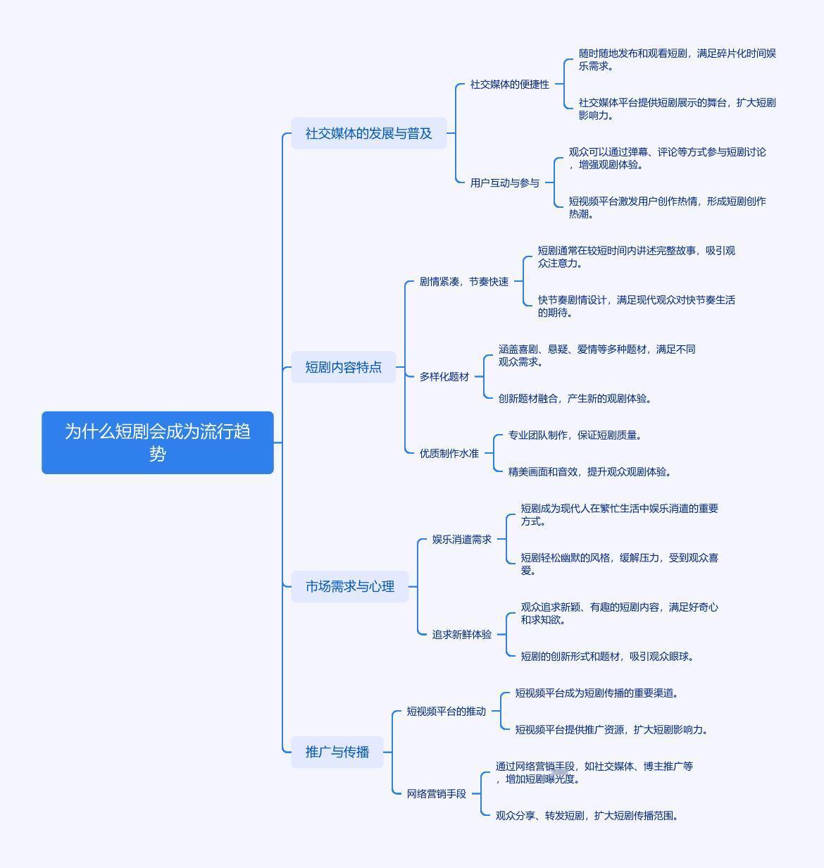 挑战全网😎解析短剧流行真相

🎈首先是适配碎片化时间。咱现代人生活节奏快，通