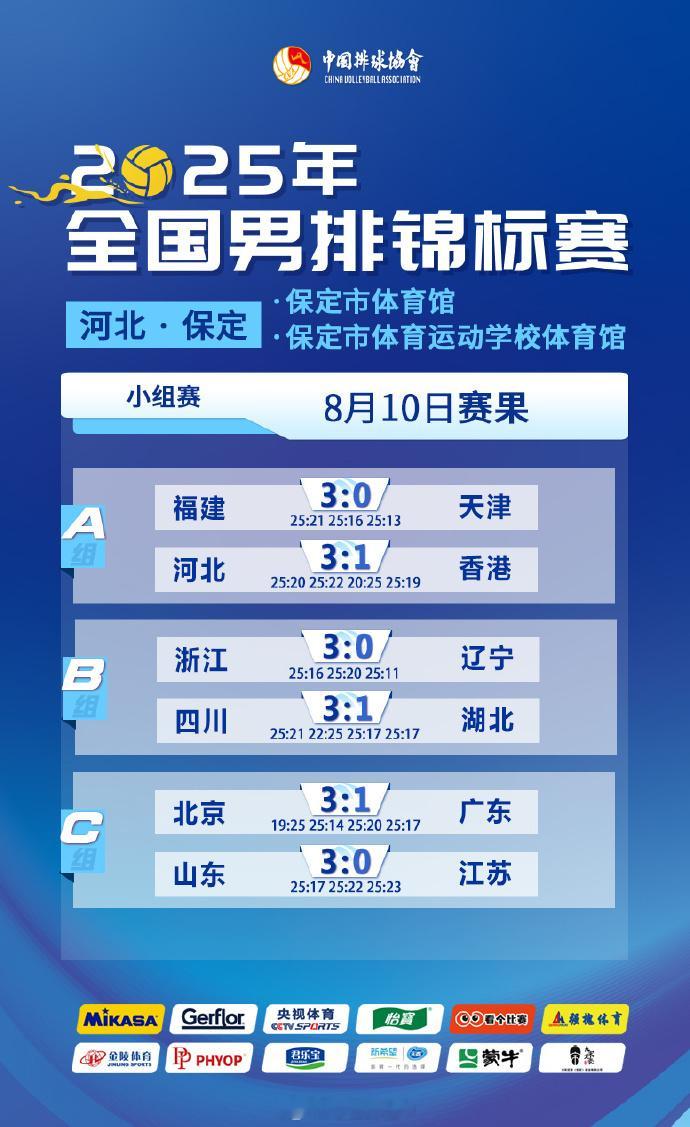 2025年全国男排锦标赛 首日赛果和技术统计 ​​​