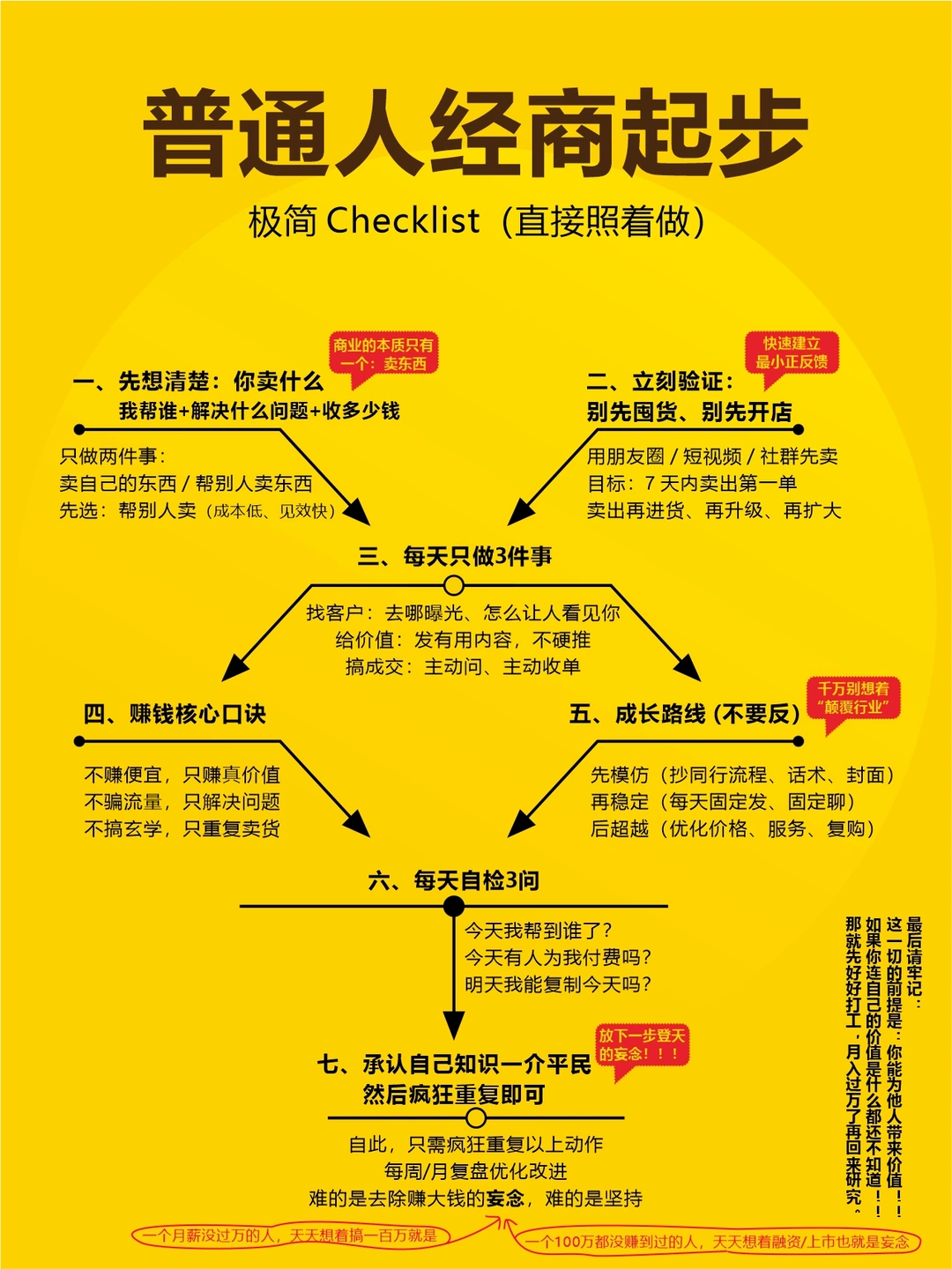 普通人经商起步：直接照着做！