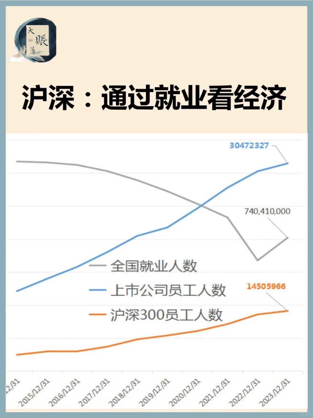 沪深：通过就业看经济