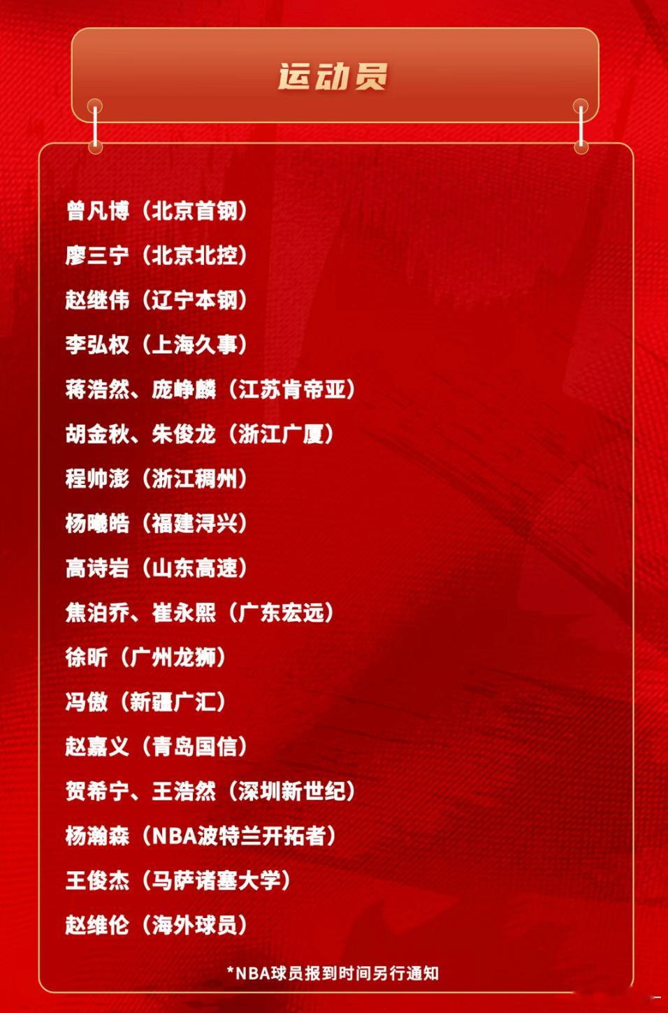 中国男篮最新集训名单，真的OMG了！！！赵睿/周琦/张镇麟都没在名单里，加上离队