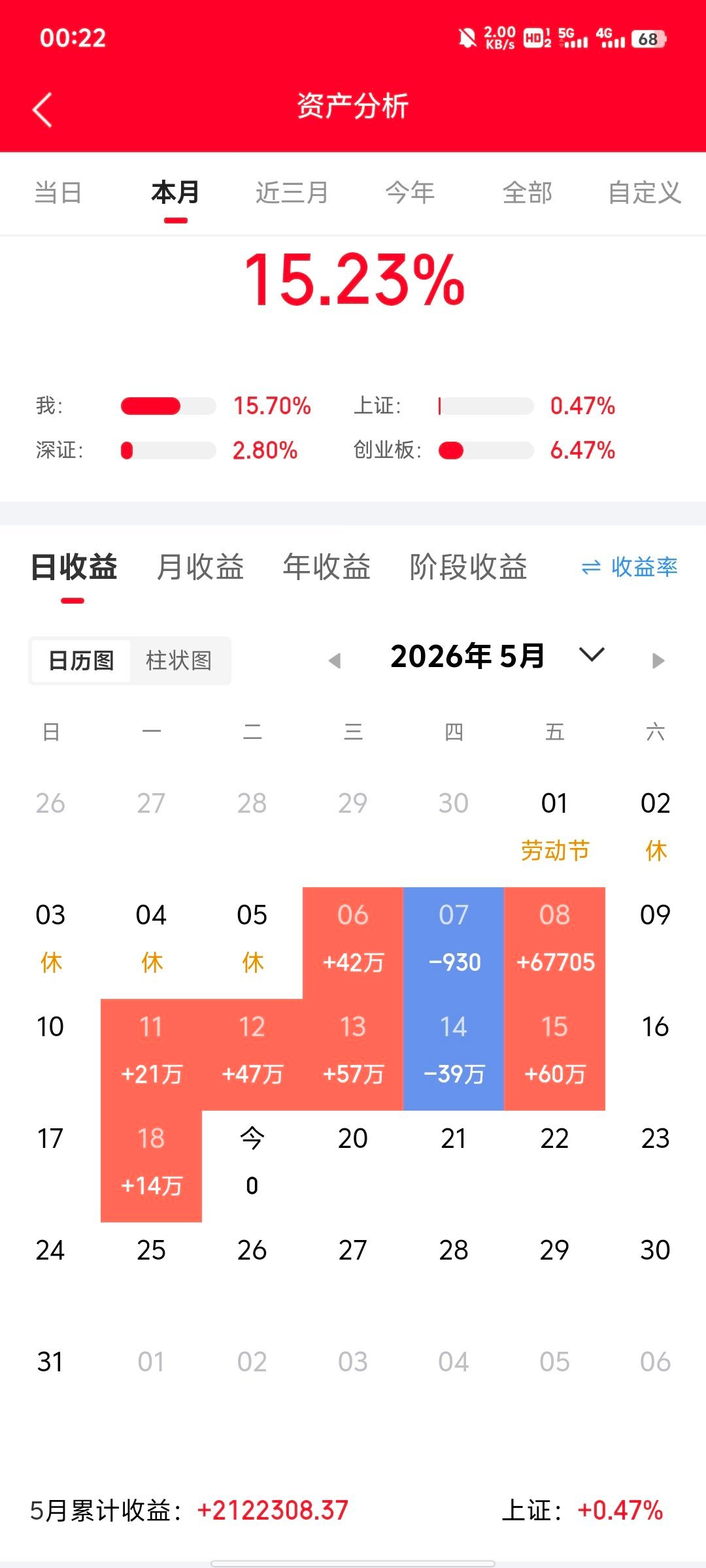 山东股民实操多氟多，贪婪与恐惧全写在交易里。1. 初次建仓28元左右买入1300