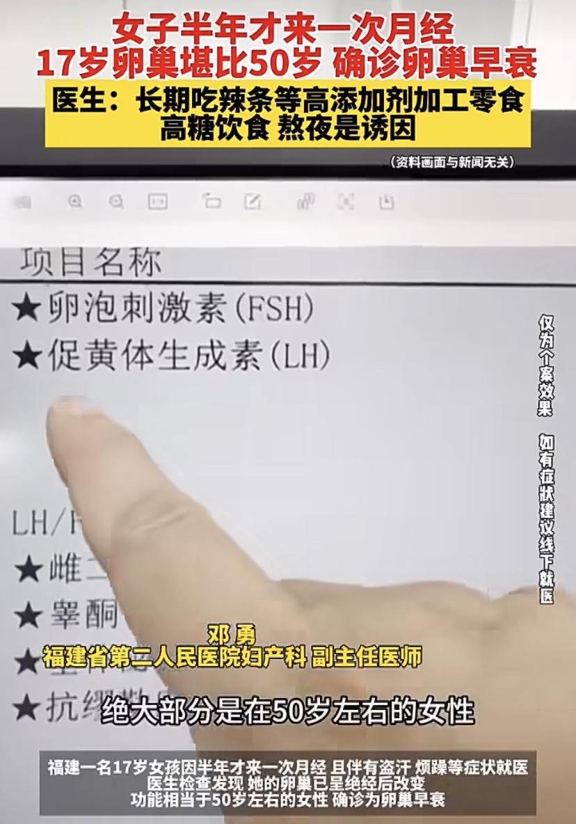 17岁，卵巢却已经老成了50岁!福州一位小姑娘半年才来一次"大姨妈"，还总感觉燥