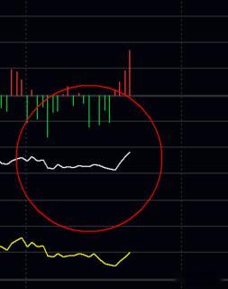 两点后资金掰手腕硬是横盘十几分钟 ​​​