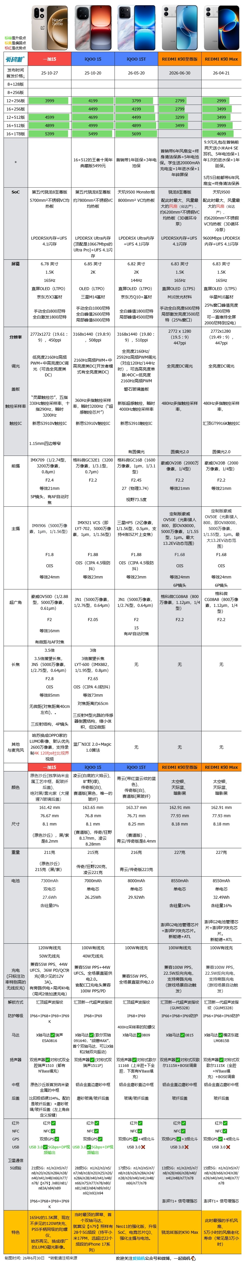 骁龙8E的K90至尊版 ，与同为骁龙8E的荣耀WIN RT、 iQOO Neo1