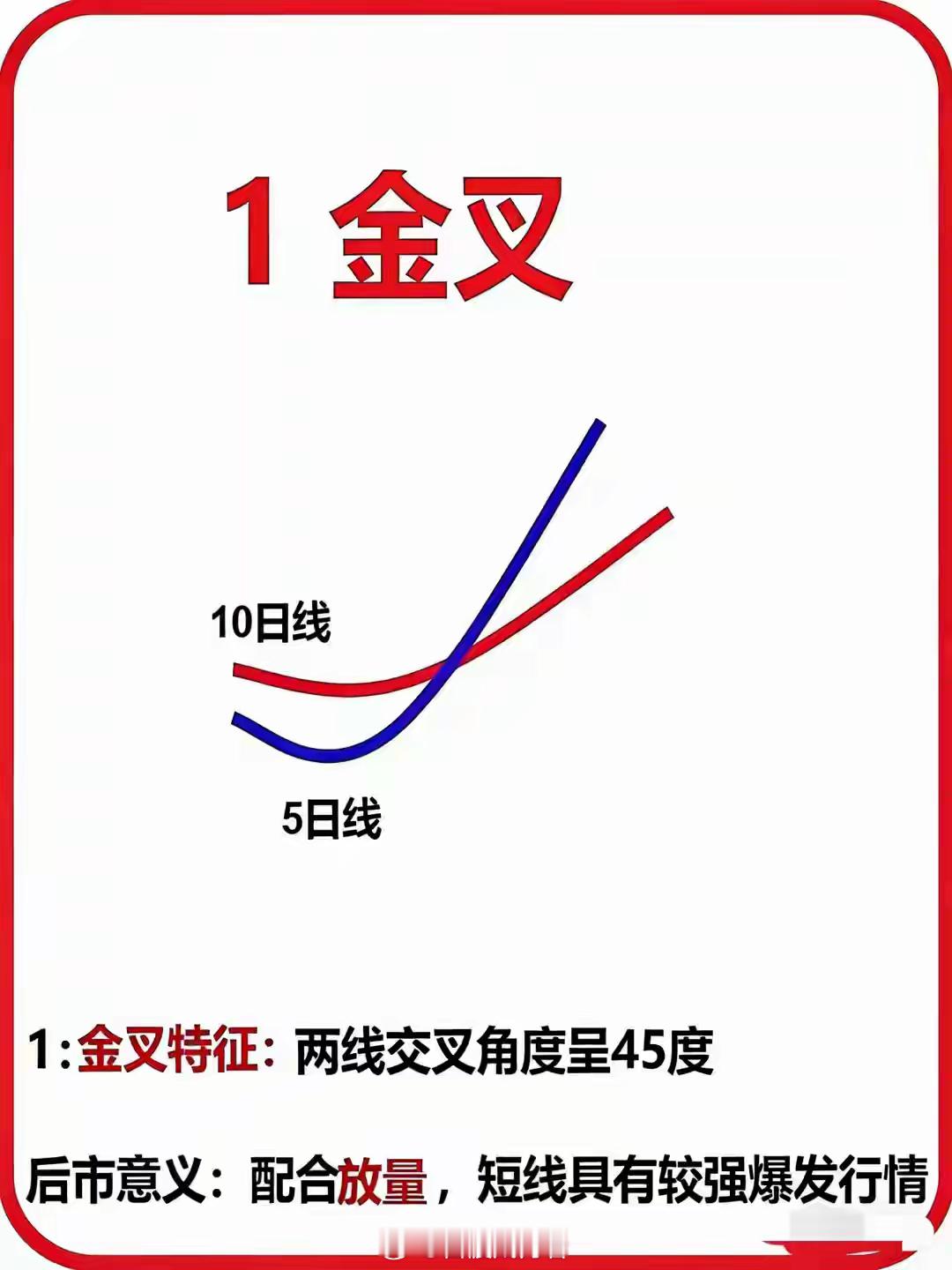 吃透6种均线形态：1、金叉：5日线穿10日线，45度向上，放量跟进打开交易软件，