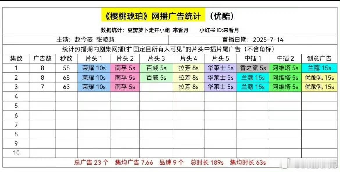 零和真的扛招商 ​​​