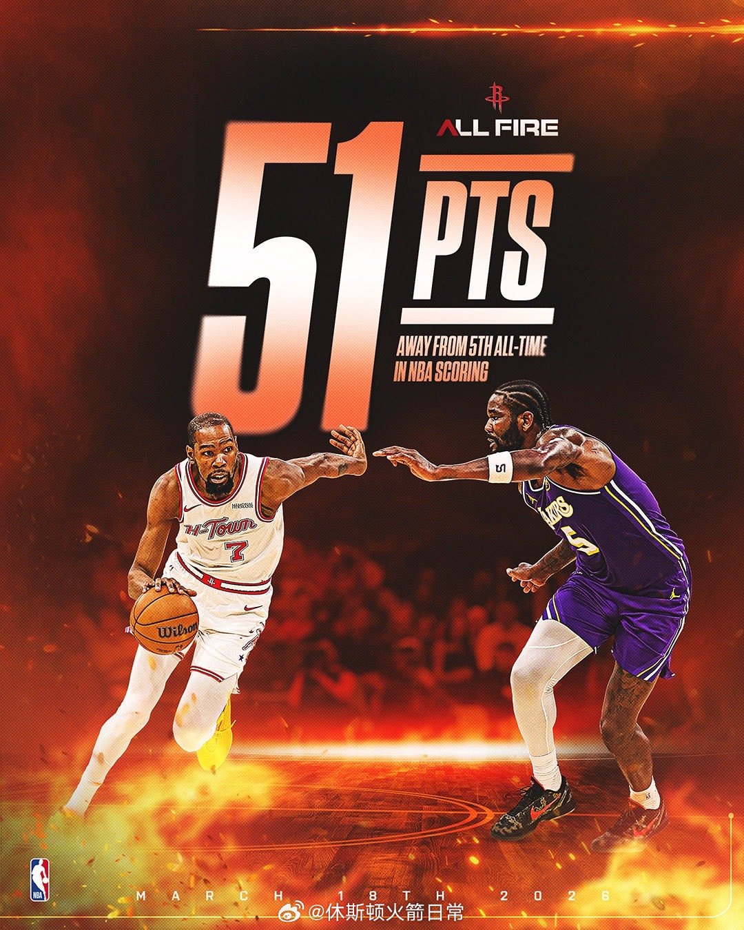 杜兰特距离超越乔丹成为NBA历史得分榜第五还差51分杜兰特休斯顿火箭NBA点赞成