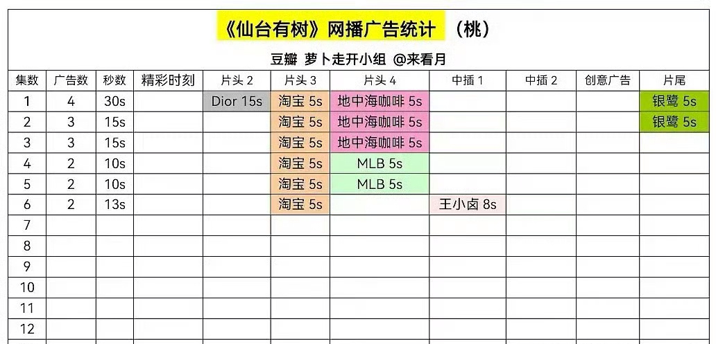 仙台有树开播四广，邓为自带3代言第一次见奢牌投广电视剧，Dior好宠！ 