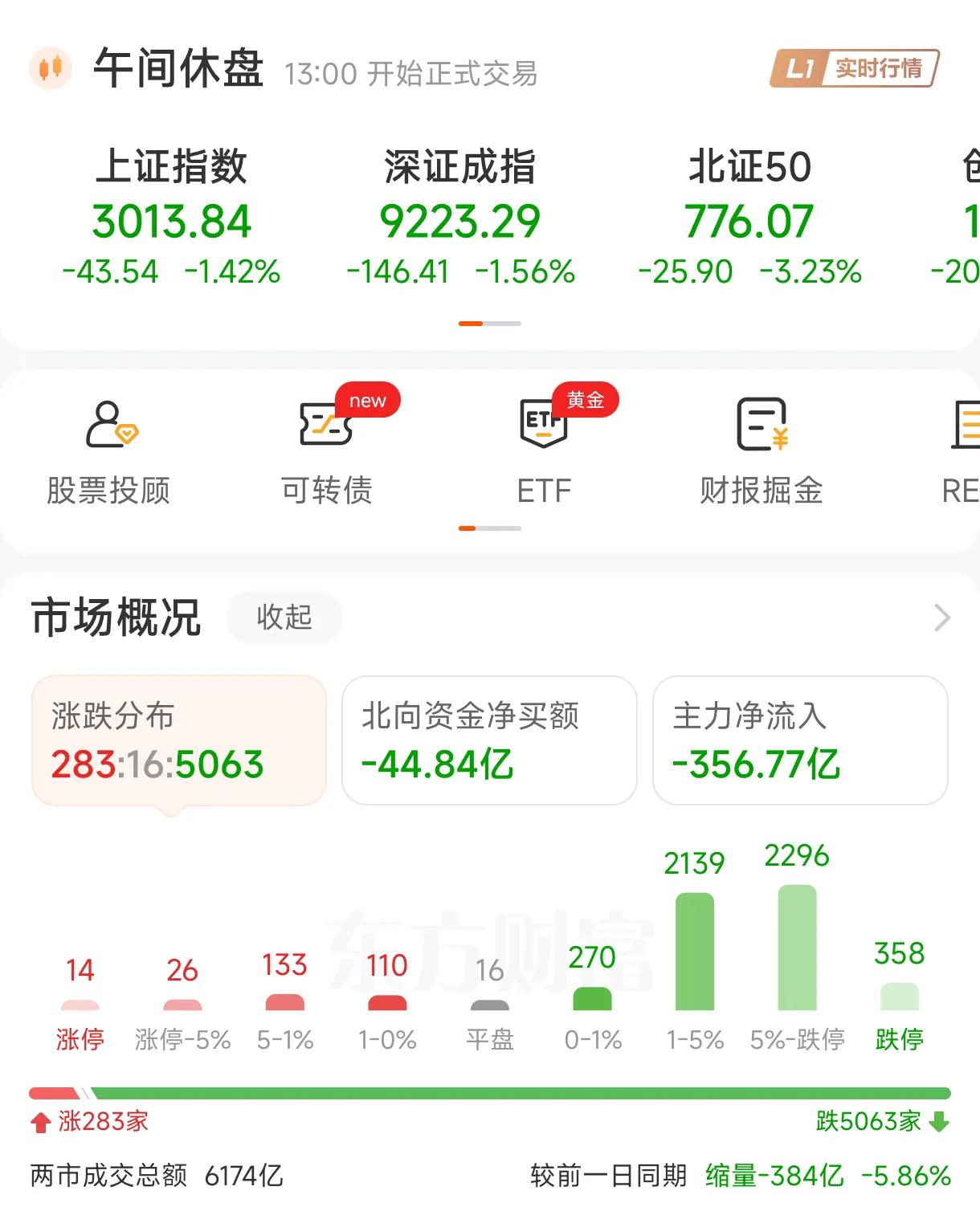 难道这就是A股的重大利好？！
上周五（4月2日）收盘，专家们说出了重大利好。
本