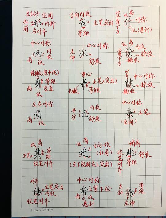 常见1000字例字解析