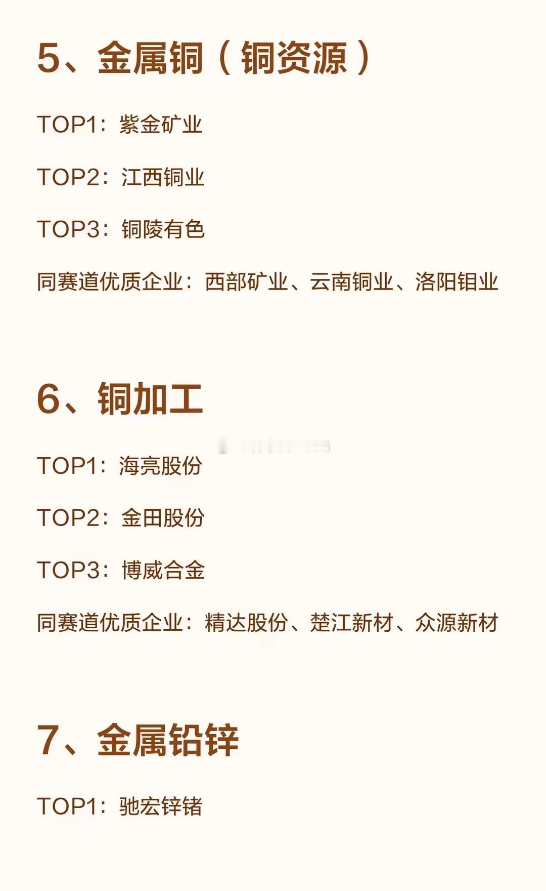 有色金属各细分领域龙头汇总（更新版）1、能源金属（锂 / 钴 / 镍）TOP1：