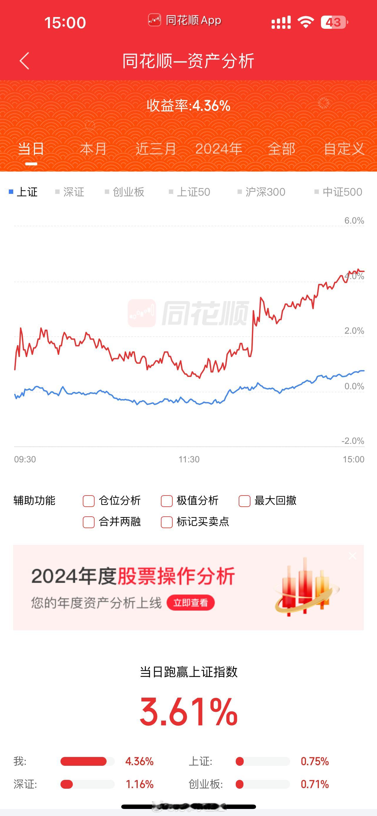 今年整体还是亏1个点…今天大规模清仓了！ 