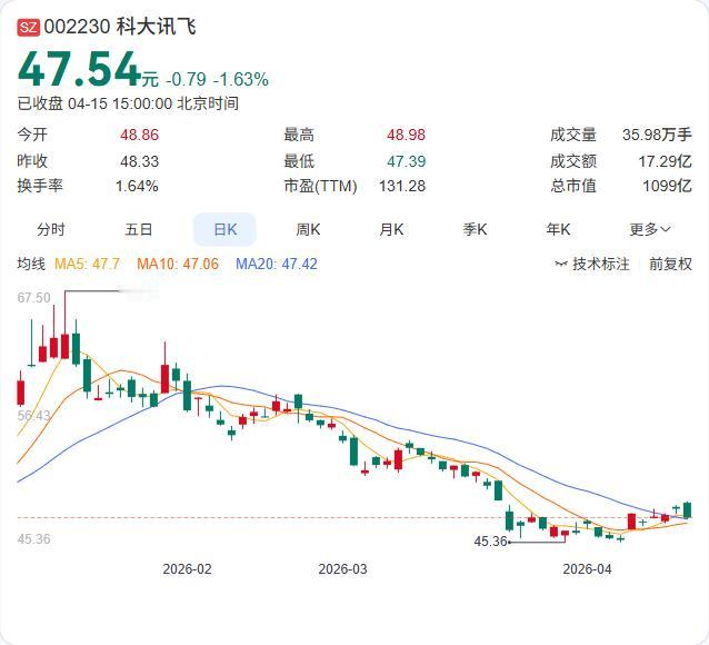 科大讯飞刚刚放出大招：AstronClaw智能体矩阵正式发布，AI正在从"对话框