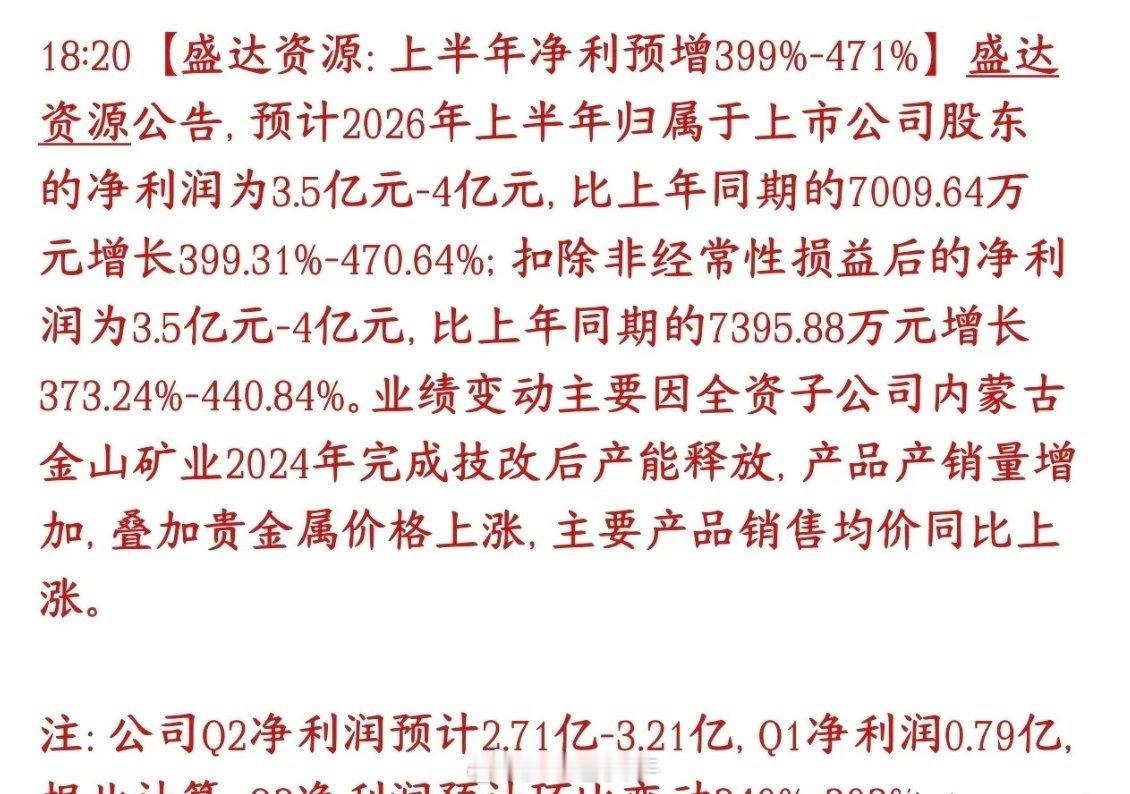 黄金龙头公布业绩，太炸裂，直接翻了三倍盛达资源上半年业绩大爆发，净利润同比暴涨近
